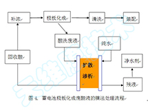 ��늳��ИI(y��)�U��̎��